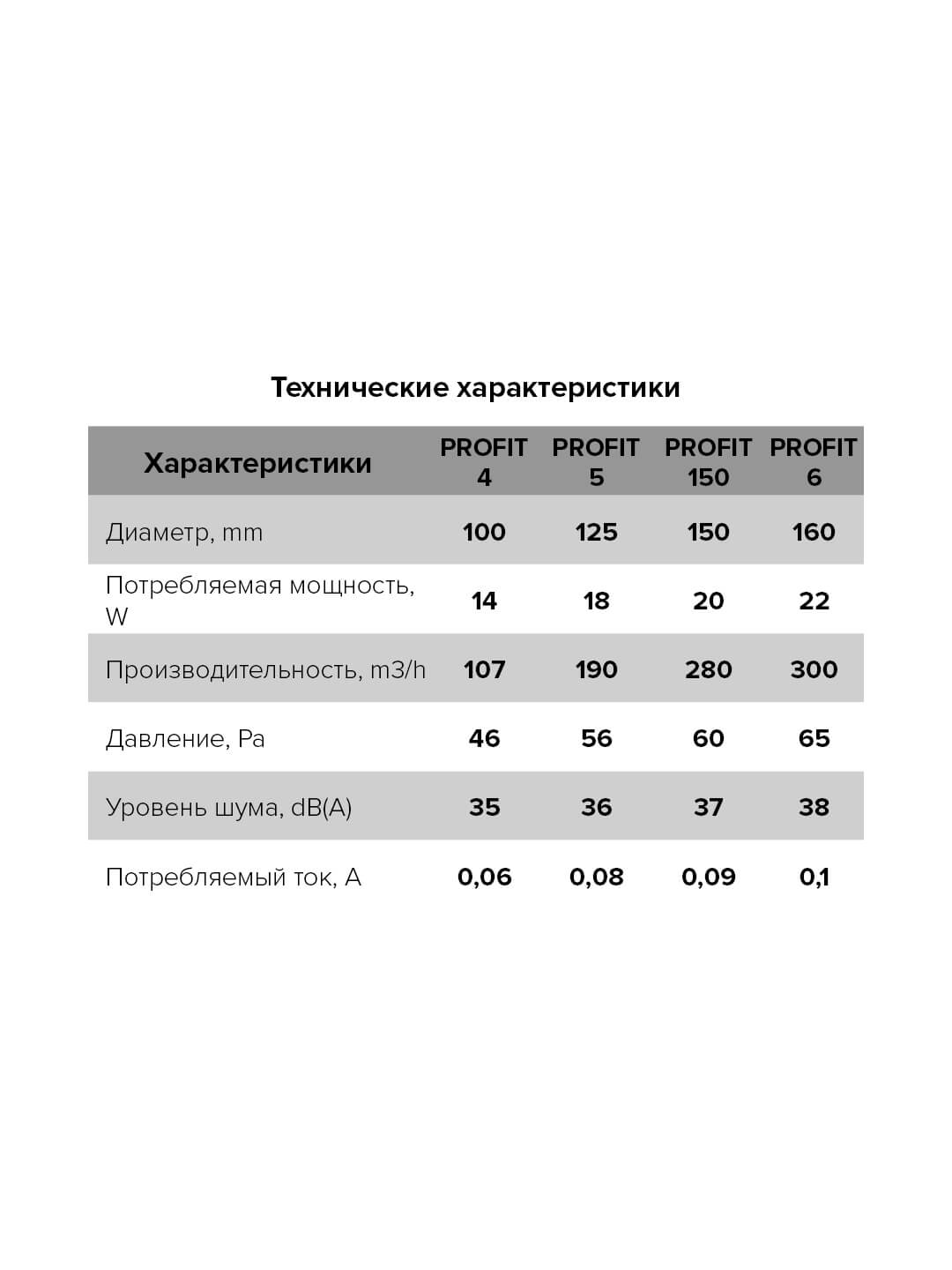 ventilyator-ehra-osevoj-kanalnyj-vytyazhnoj-d150-profit-150 (7)