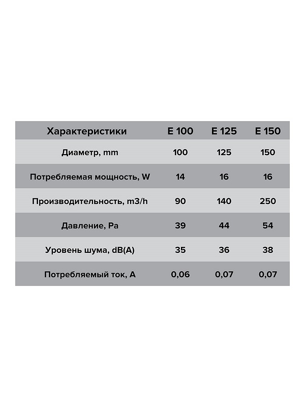 ventilyator-osevoj-c-antimoskitnoj-setkoj-d150-ehra-e-150-s (2)