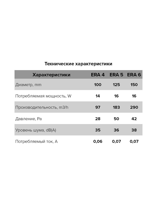 ventilyator-ehra-osevoj-vytyazhnoj-c-obratnym-klapanom-d125-era-5c (7)