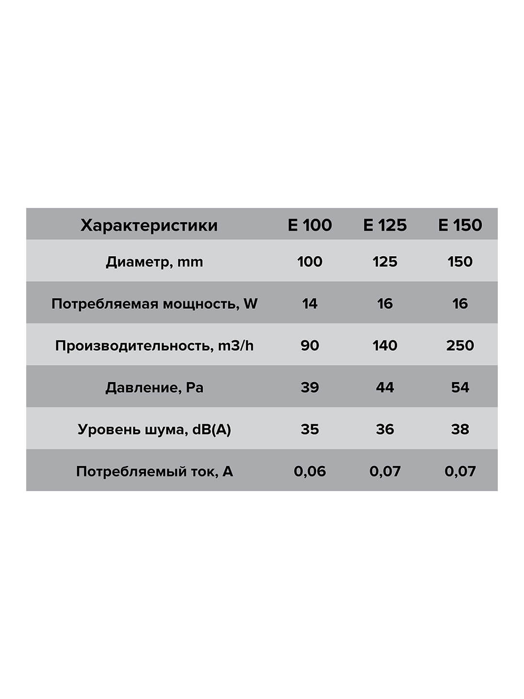 ventilyator-ehra-osevoj-s-tyagovym-vyklyuchatelem-d100-e-100-02  (7)