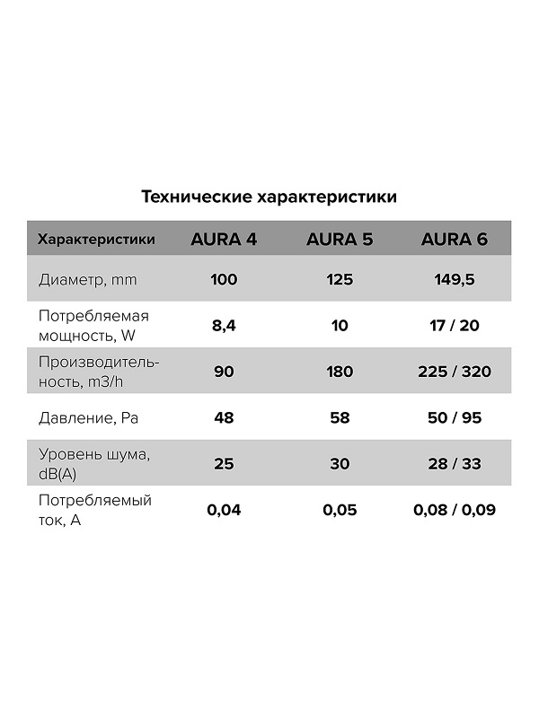 ventilyator-ehra-osevoj-vytyazhnoj-s-obratnym-klapanom-d100-aura-4c ( (5)