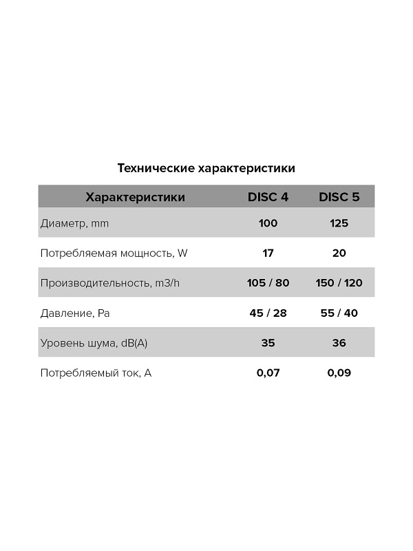 ventilyator-ehra-osevoj-vytyazhnoj-d100-disc-4  (8)