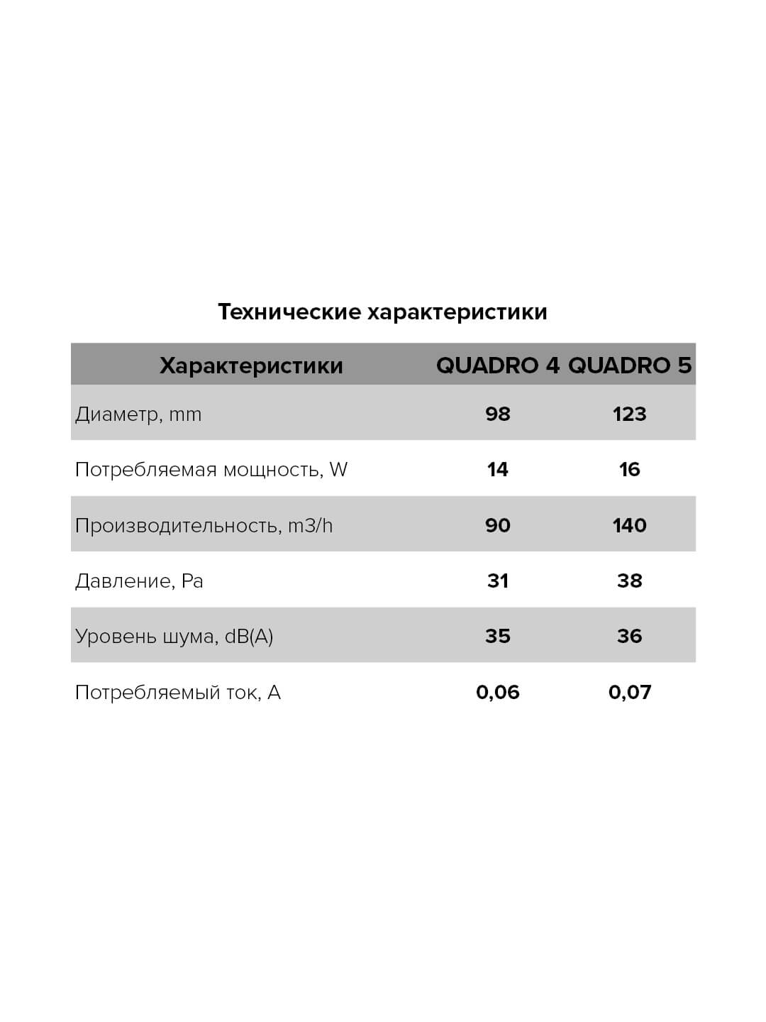ventilyator-ehra-osevoj-vytyazhnoj-s-obratnym-klapanom-d100-quadro-4c (7)