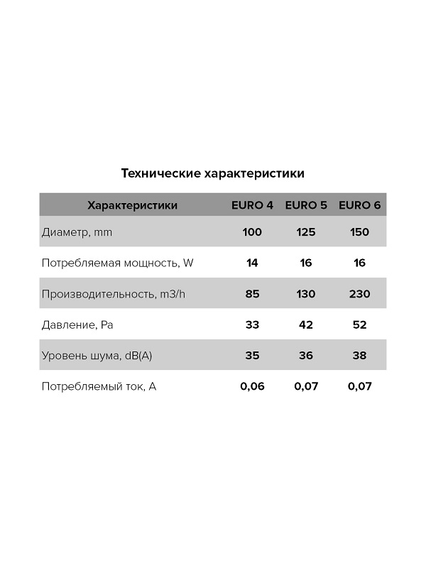 ventilyator-ehra-osevoj-vytyazhnoj-s-avtomaticheskimi-zhalyuzi-d100-eu (7)